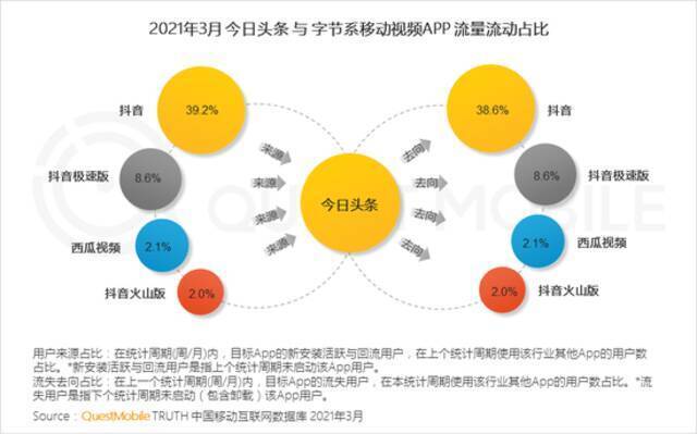 QuestMobile2021移动互联网春季大报告：新玩家直面老巨头