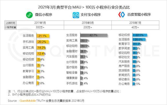 QuestMobile2021移动互联网春季大报告：新玩家直面老巨头