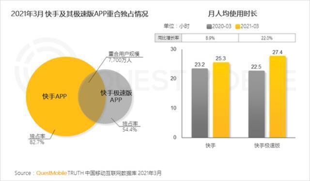 QuestMobile2021移动互联网春季大报告：新玩家直面老巨头