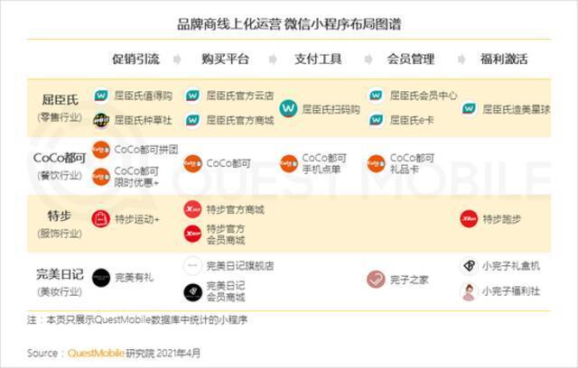 QuestMobile2021移动互联网春季大报告：新玩家直面老巨头