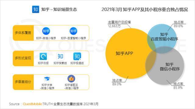 QuestMobile2021移动互联网春季大报告：新玩家直面老巨头