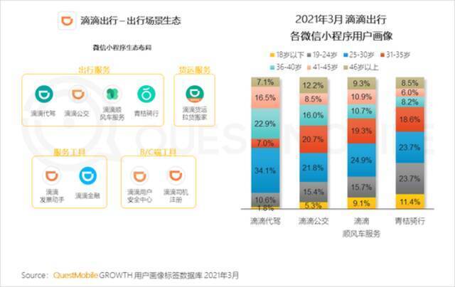 QuestMobile2021移动互联网春季大报告：新玩家直面老巨头