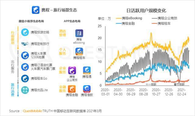 QuestMobile2021移动互联网春季大报告：新玩家直面老巨头