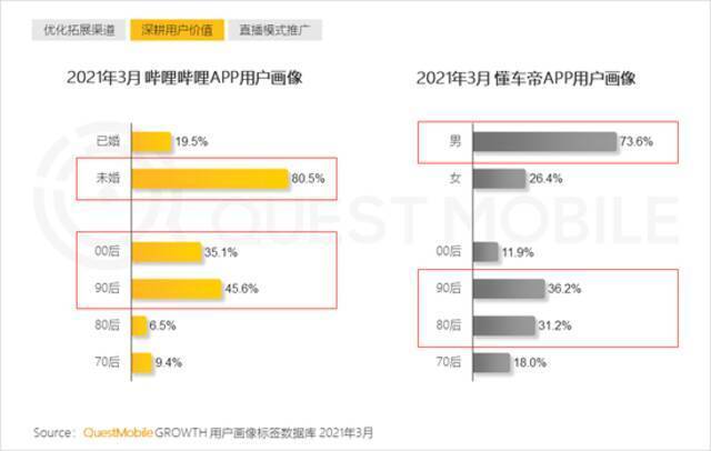 QuestMobile2021移动互联网春季大报告：新玩家直面老巨头