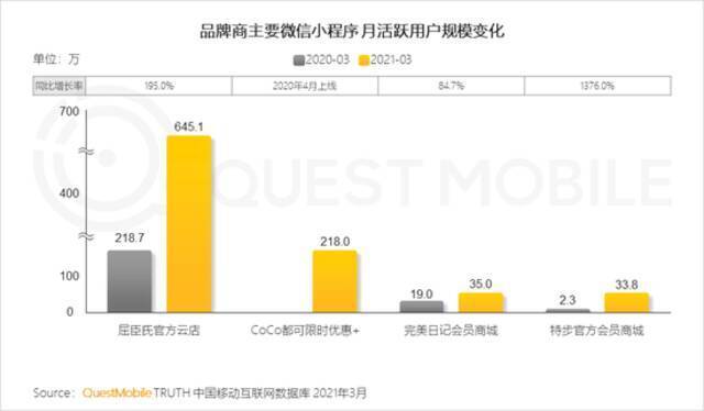 QuestMobile2021移动互联网春季大报告：新玩家直面老巨头