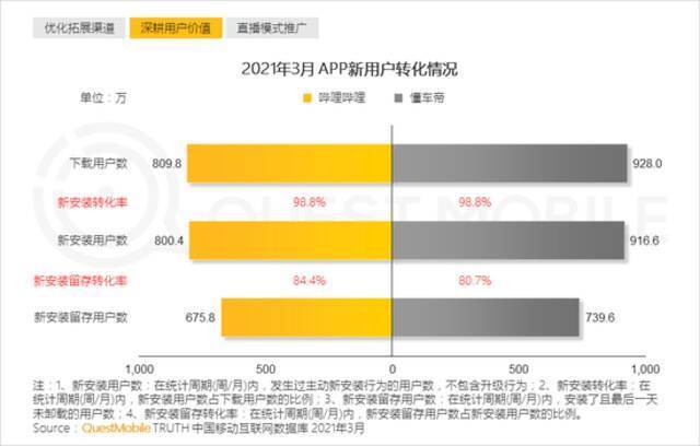 QuestMobile2021移动互联网春季大报告：新玩家直面老巨头