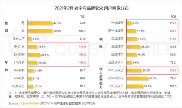 QuestMobile2021移动互联网春季大报告：新玩家直面老巨头