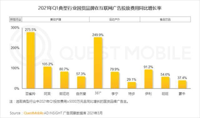 QuestMobile2021移动互联网春季大报告：新玩家直面老巨头