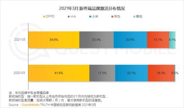 QuestMobile2021移动互联网春季大报告：新玩家直面老巨头