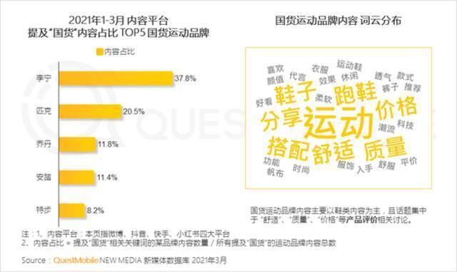 QuestMobile2021移动互联网春季大报告：新玩家直面老巨头