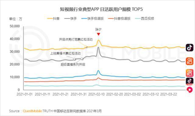 QuestMobile2021移动互联网春季大报告：新玩家直面老巨头