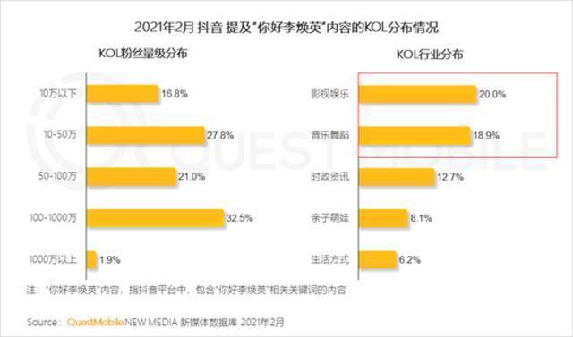 QuestMobile2021移动互联网春季大报告：新玩家直面老巨头