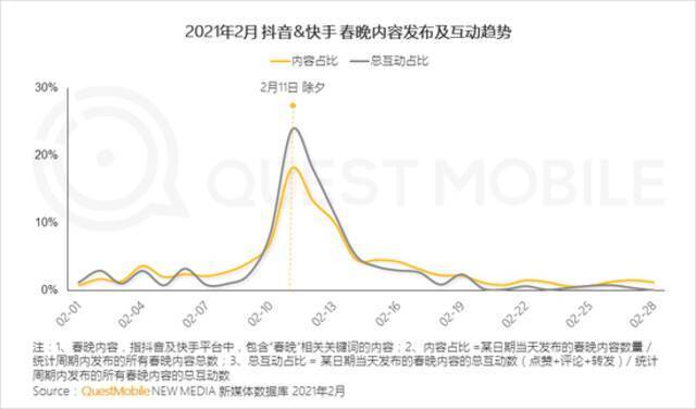 QuestMobile2021移动互联网春季大报告：新玩家直面老巨头