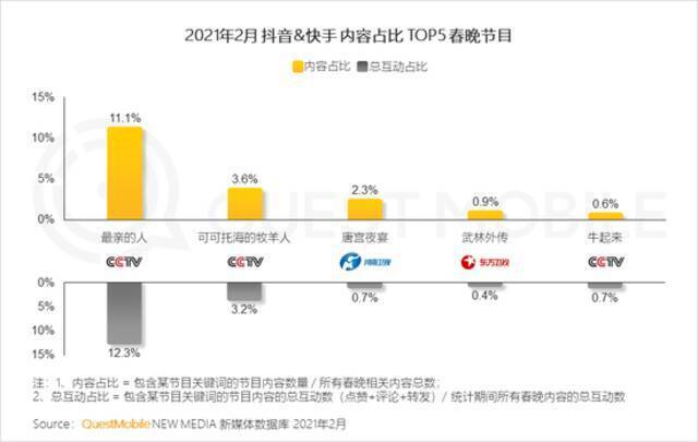 QuestMobile2021移动互联网春季大报告：新玩家直面老巨头