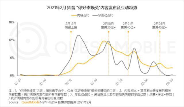 QuestMobile2021移动互联网春季大报告：新玩家直面老巨头