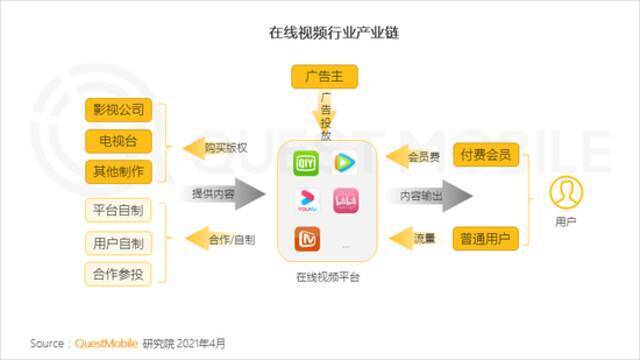 QuestMobile2021移动互联网春季大报告：新玩家直面老巨头