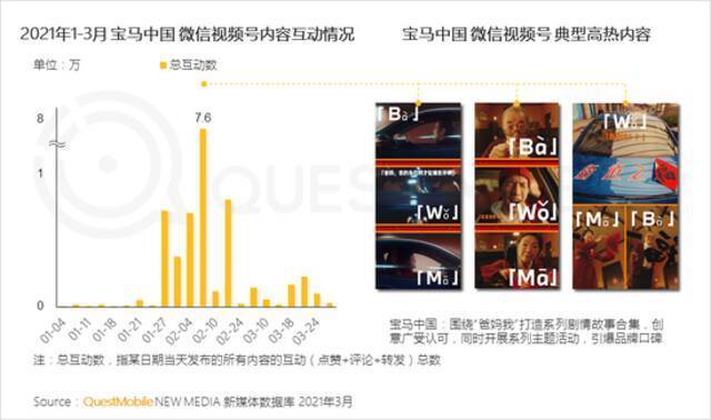 QuestMobile2021移动互联网春季大报告：新玩家直面老巨头