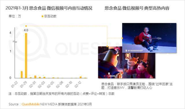 QuestMobile2021移动互联网春季大报告：新玩家直面老巨头