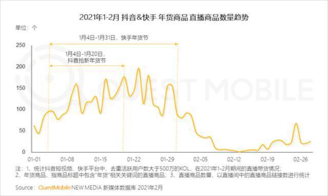 QuestMobile2021移动互联网春季大报告：新玩家直面老巨头