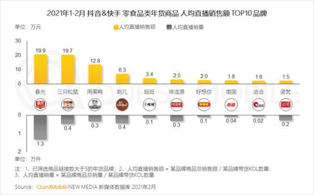 QuestMobile2021移动互联网春季大报告：新玩家直面老巨头