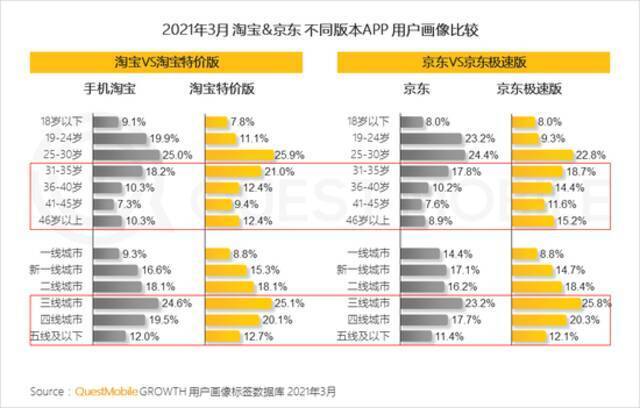 QuestMobile2021移动互联网春季大报告：新玩家直面老巨头