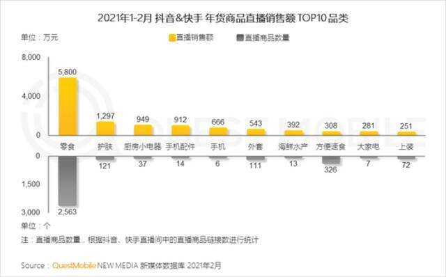 QuestMobile2021移动互联网春季大报告：新玩家直面老巨头