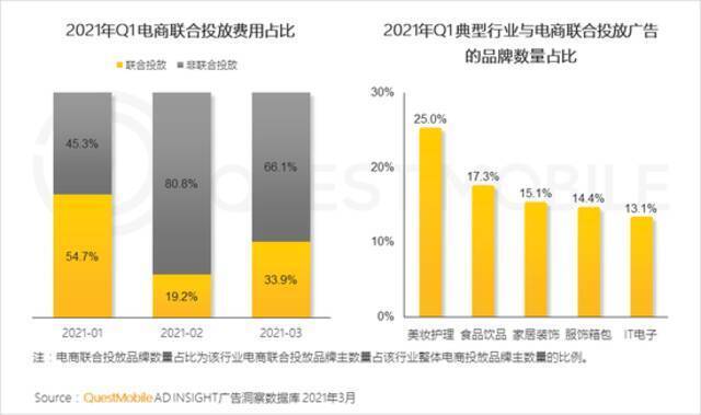 QuestMobile2021移动互联网春季大报告：新玩家直面老巨头