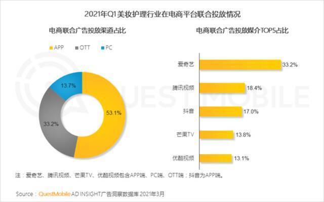 QuestMobile2021移动互联网春季大报告：新玩家直面老巨头