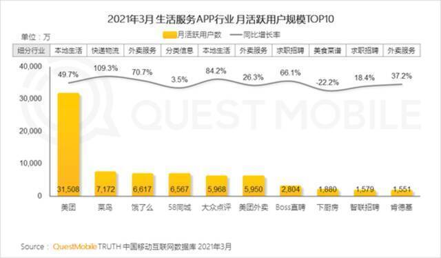 QuestMobile2021移动互联网春季大报告：新玩家直面老巨头