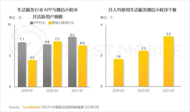 QuestMobile2021移动互联网春季大报告：新玩家直面老巨头