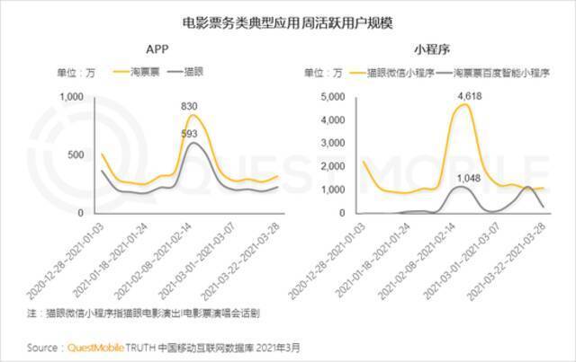 QuestMobile2021移动互联网春季大报告：新玩家直面老巨头