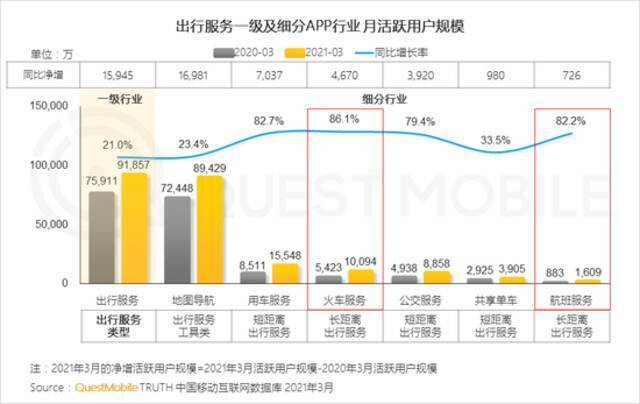 QuestMobile2021移动互联网春季大报告：新玩家直面老巨头