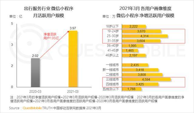 QuestMobile2021移动互联网春季大报告：新玩家直面老巨头