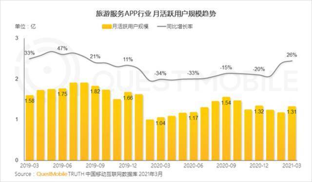 QuestMobile2021移动互联网春季大报告：新玩家直面老巨头