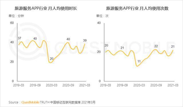 QuestMobile2021移动互联网春季大报告：新玩家直面老巨头