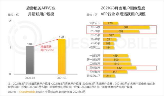 QuestMobile2021移动互联网春季大报告：新玩家直面老巨头