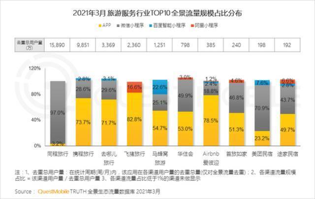 QuestMobile2021移动互联网春季大报告：新玩家直面老巨头