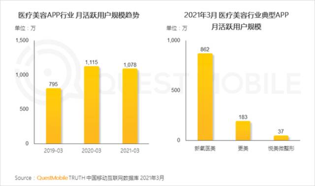 QuestMobile2021移动互联网春季大报告：新玩家直面老巨头