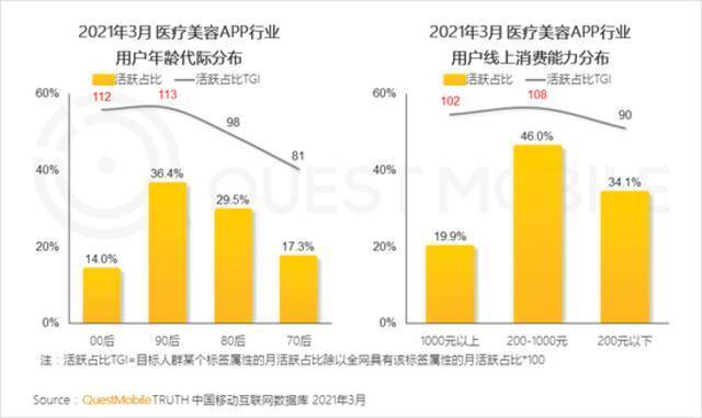 QuestMobile2021移动互联网春季大报告：新玩家直面老巨头