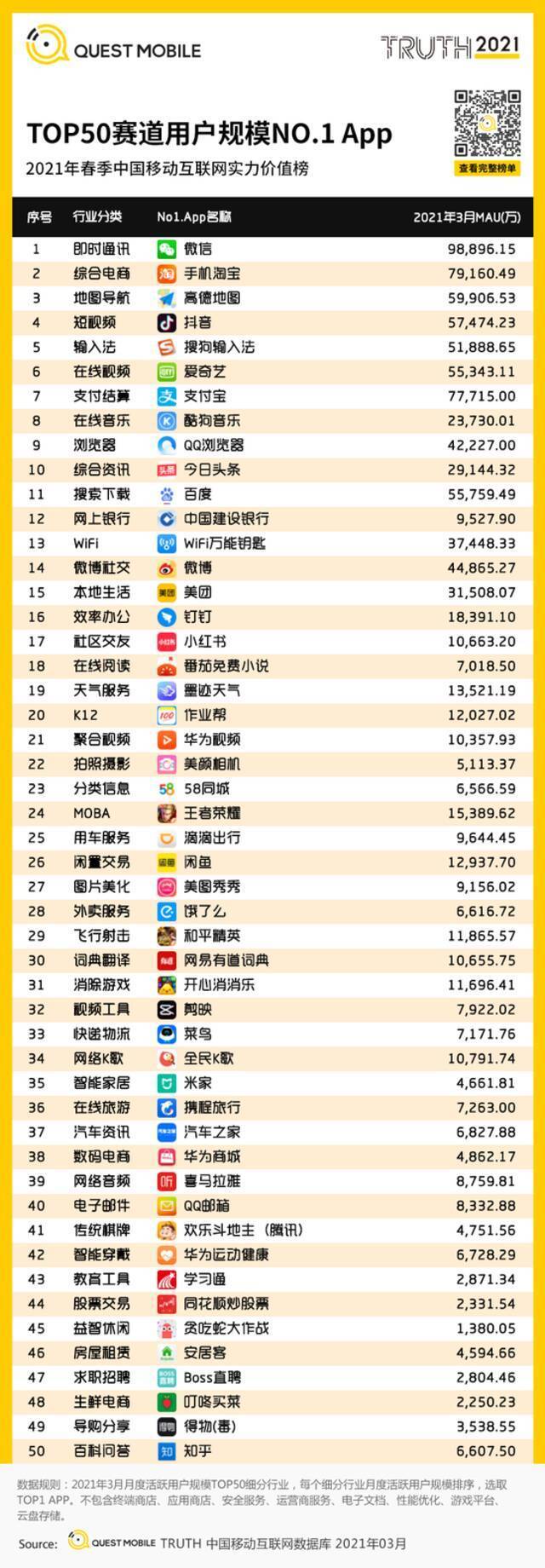 QuestMobile2021移动互联网春季大报告：新玩家直面老巨头