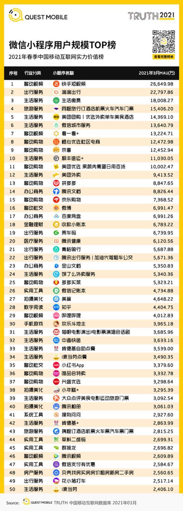 QuestMobile2021移动互联网春季大报告：新玩家直面老巨头