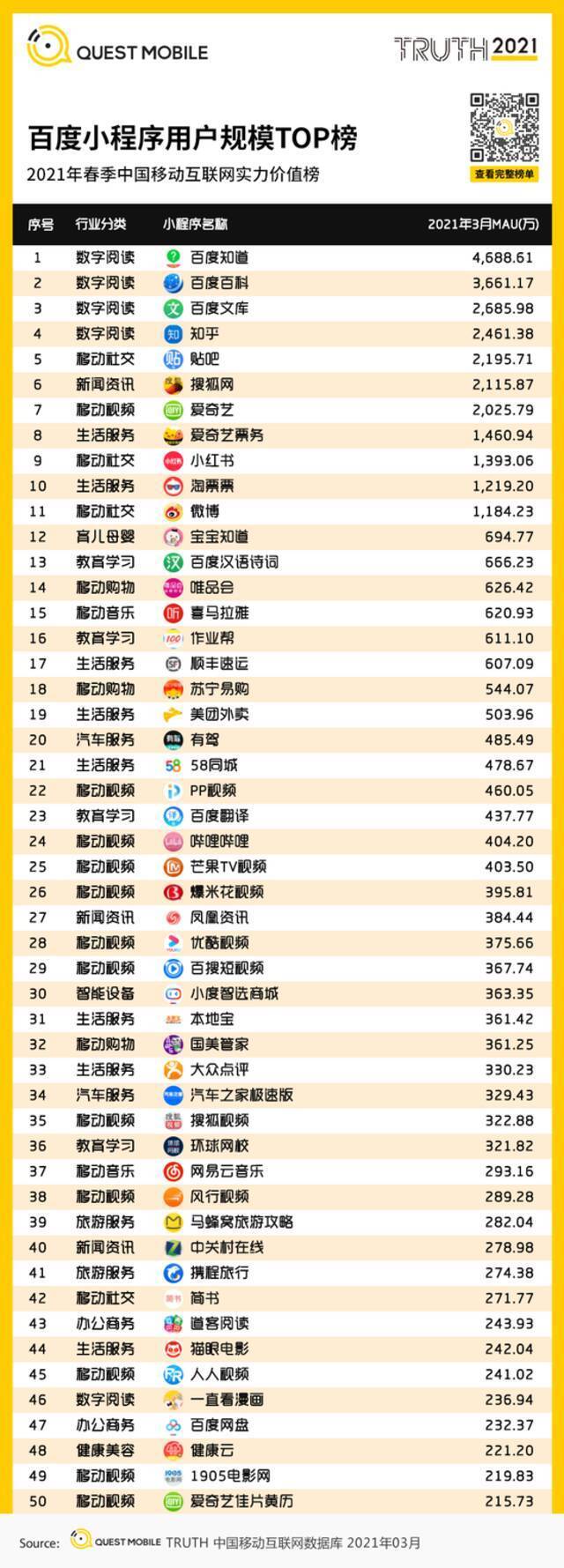 QuestMobile2021移动互联网春季大报告：新玩家直面老巨头