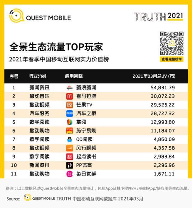 QuestMobile2021移动互联网春季大报告：新玩家直面老巨头