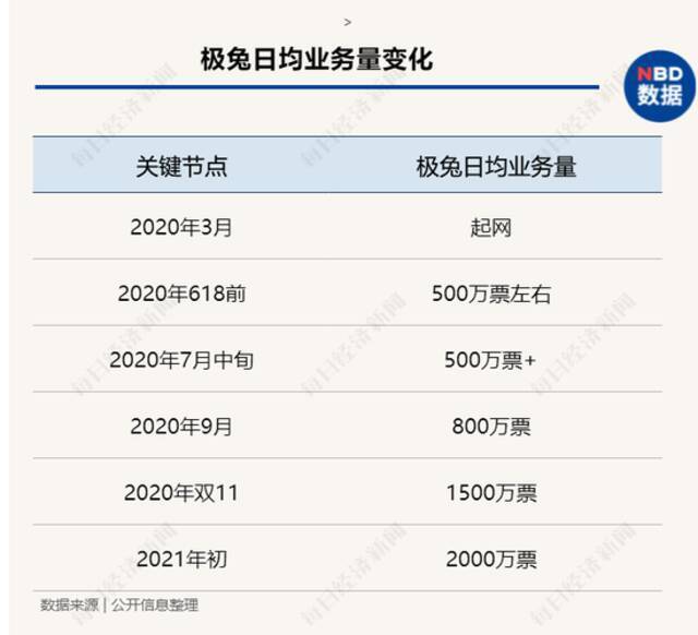 起底极兔“闪击战”：低价倾销之外 如何做到1年估值78亿美元？