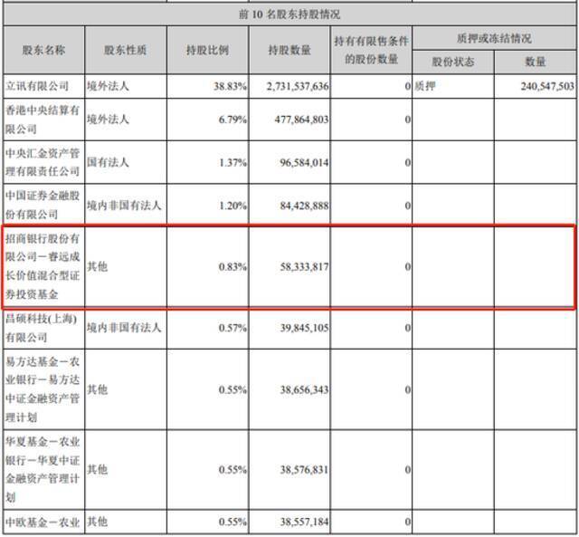 立讯精密一季度净利同比增37.44% 此前大股东多次减持