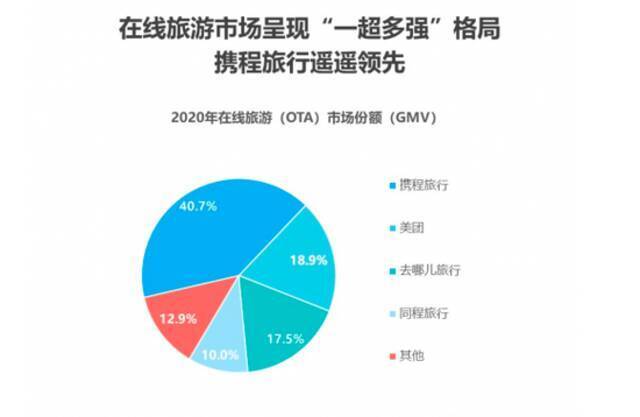 疯抢66元机票盲盒 想薅羊毛却成韭菜？