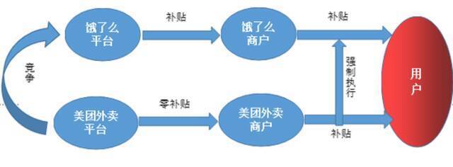 美团被立案调查，或面临超百亿罚款 举报人王海：很好