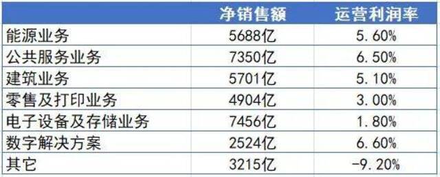 200亿美元，全球PE围猎东芝