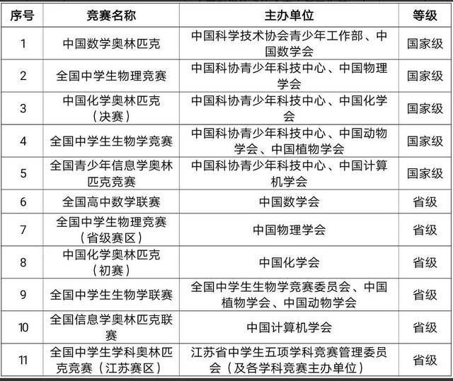 权威发布  南京工业大学2021年综合评价招生简章