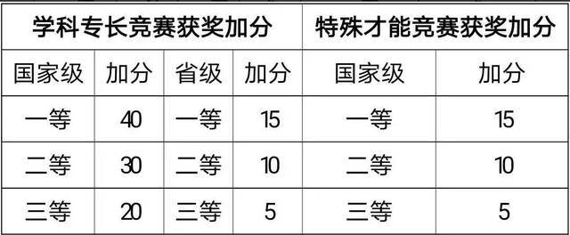 权威发布  南京工业大学2021年综合评价招生简章